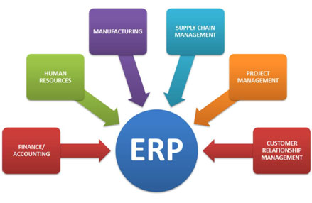 Microsoft Dynamics Overview 