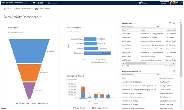 Microsoft Dynamics CRM Sales activity dashboard 