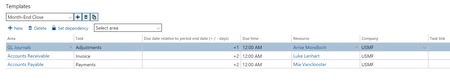 Microsoft Dynamics AX Month End close 