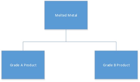 Microsoft Dynamics AX 7  orders