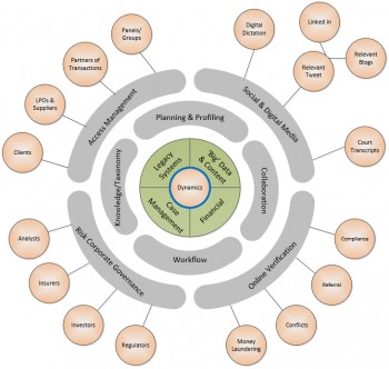 Microsoft CRM Legal 