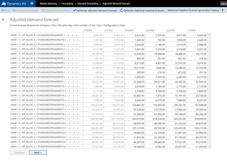 Microsoft Dynamics AX 7 demand forecast 