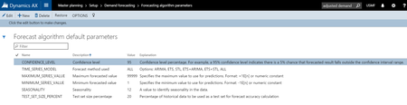 Microsoft Dynamics AX 7 forecast 