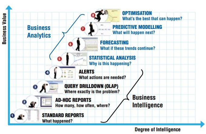 ERP Implementation, ebecs methodology 