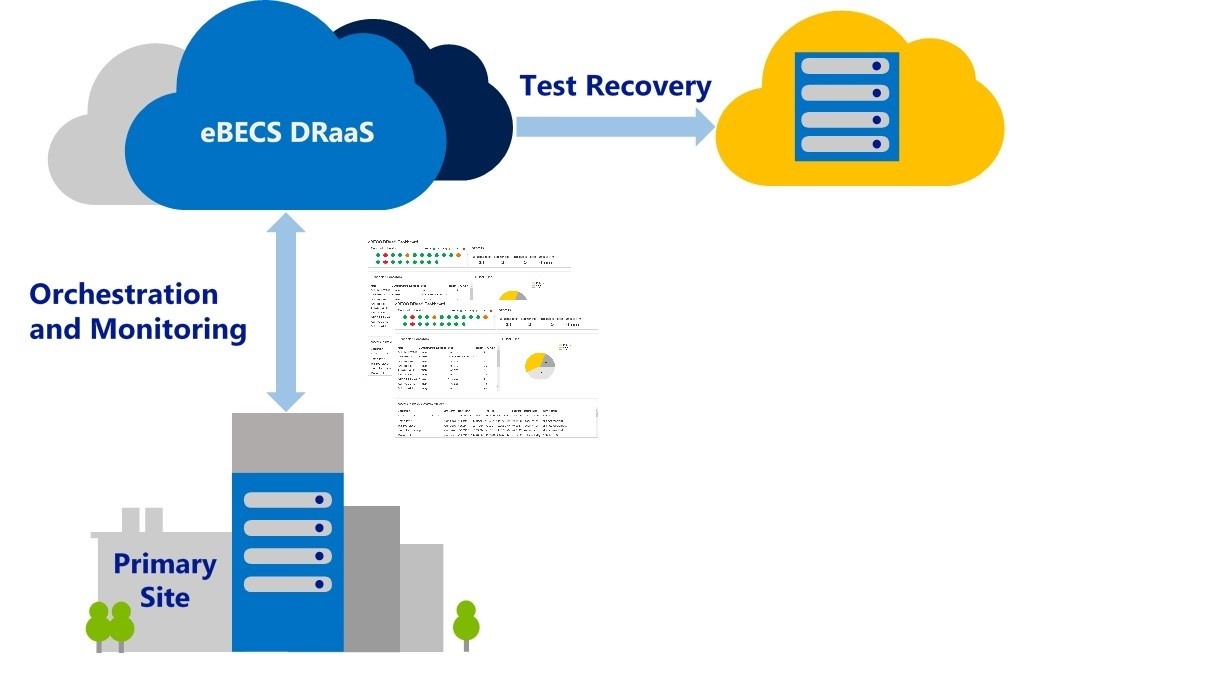 Disaster Recovery  Plan 