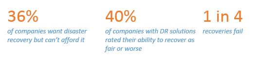 Disaster Recovery Providers 