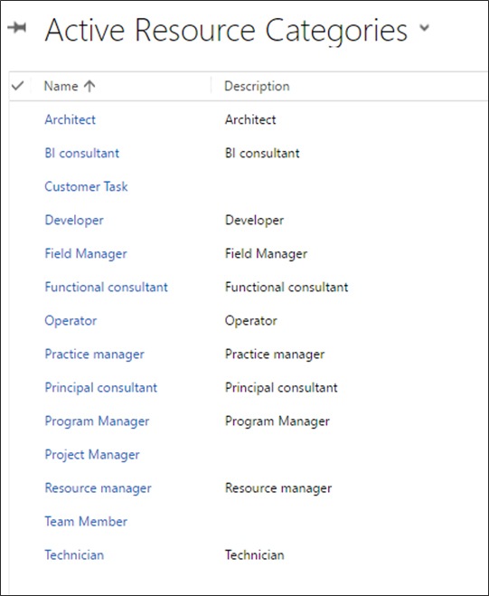 Microsoft Dynamics 365 Active Resource Categories 