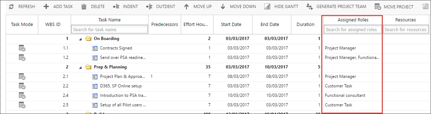 Microsoft Dynamics 365 Project Resources 