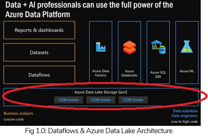 Power BI Dataflows -ebecs 