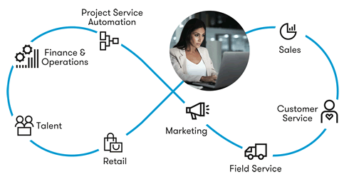 Microsoft Dynamics Project Service Automation 